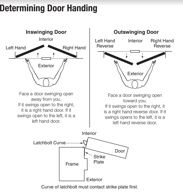 Yale Lever Lock (YRL): Installation Video & Tips – Lynx